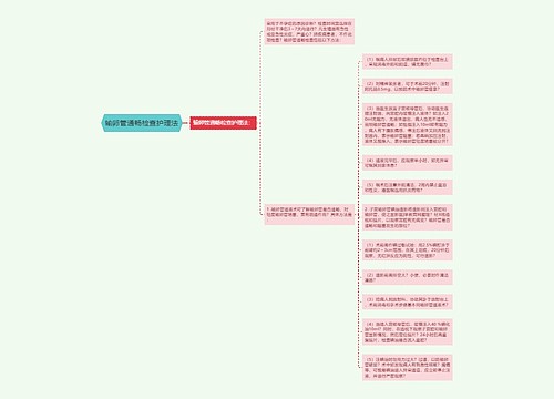 输卵管通畅检查护理法