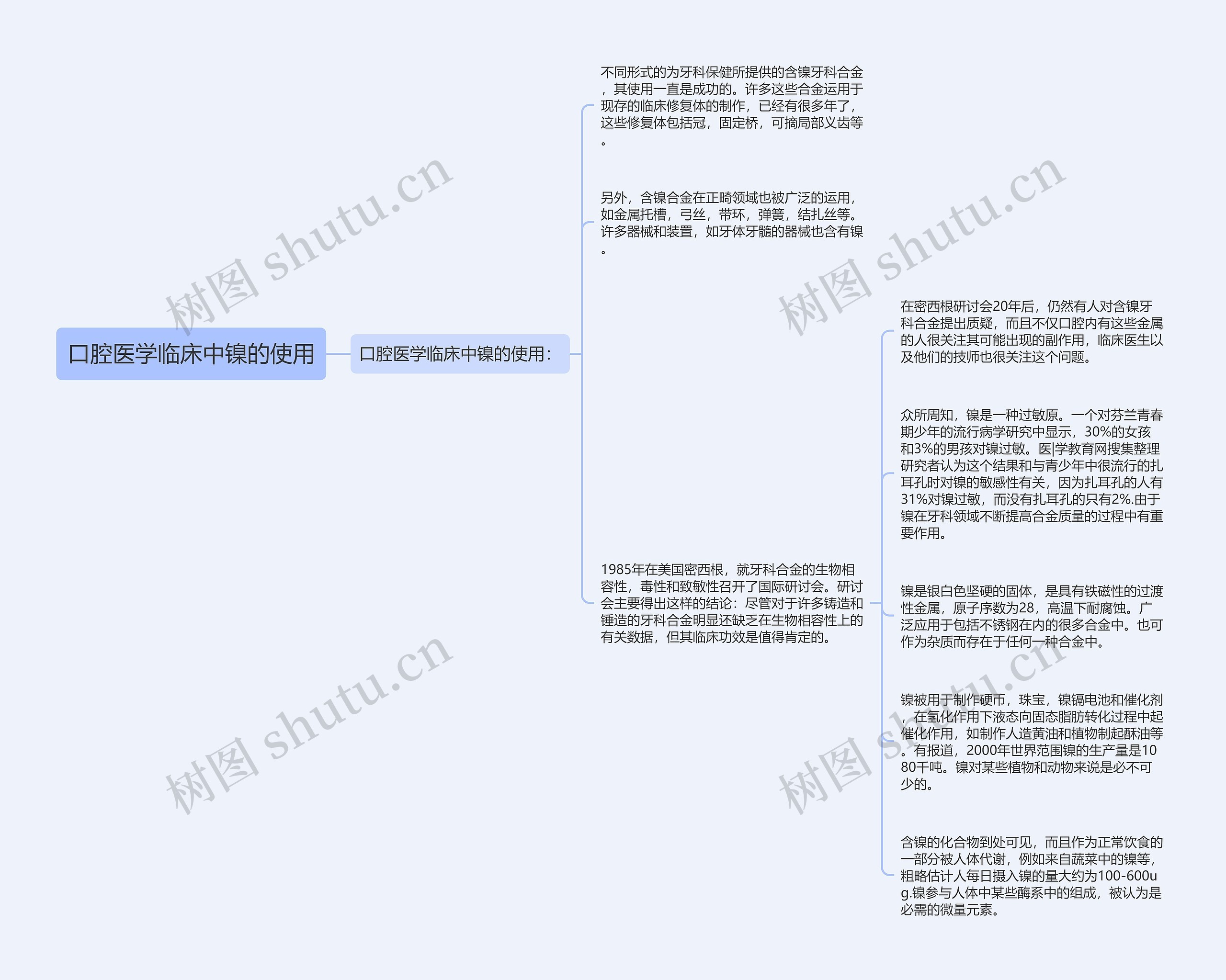 口腔医学临床中镍的使用思维导图