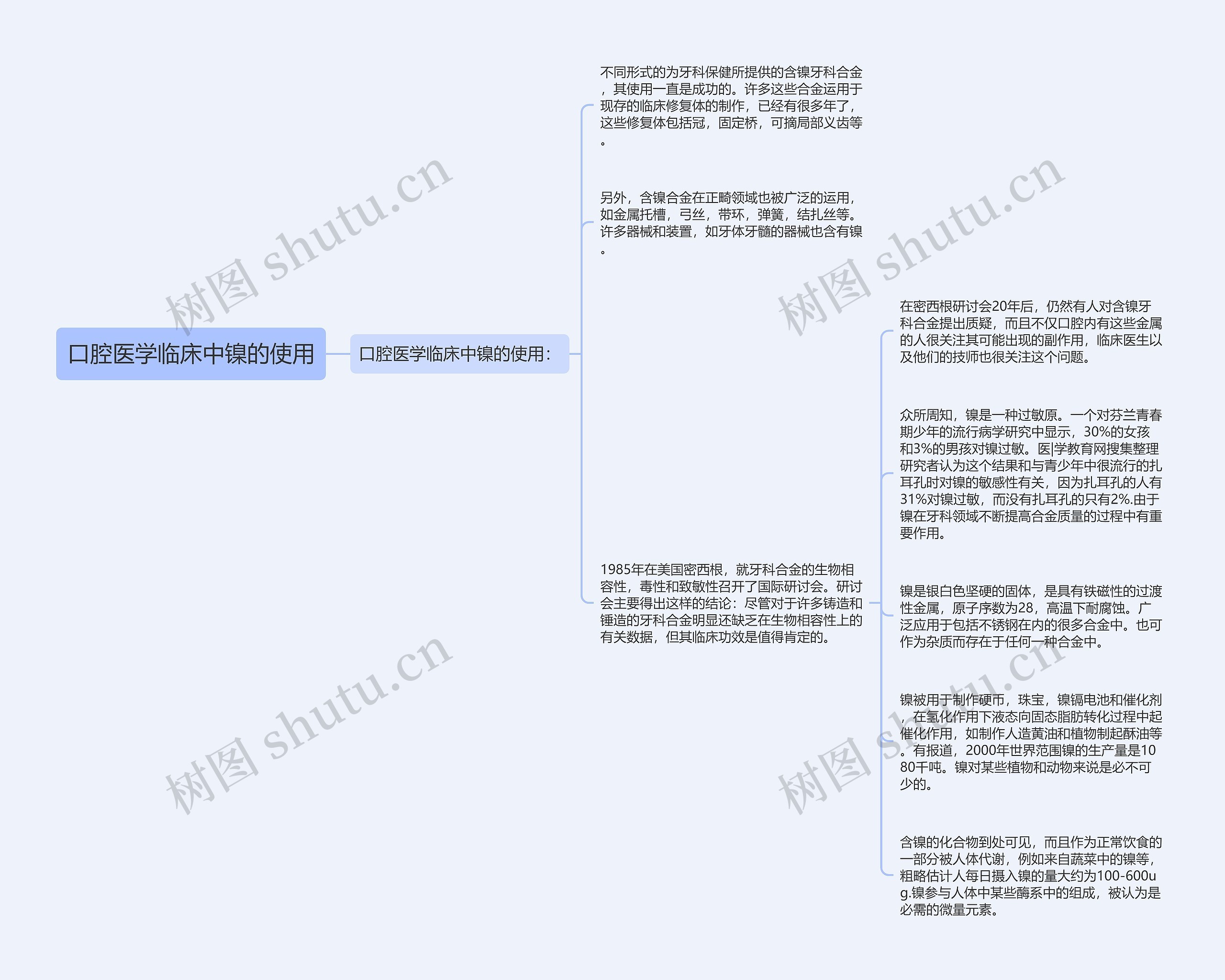 口腔医学临床中镍的使用 口腔医学临床中镍的使用