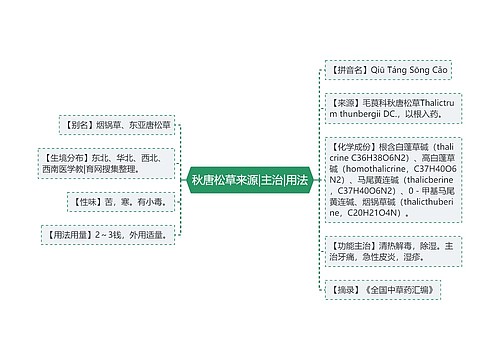 秋唐松草来源|主治|用法