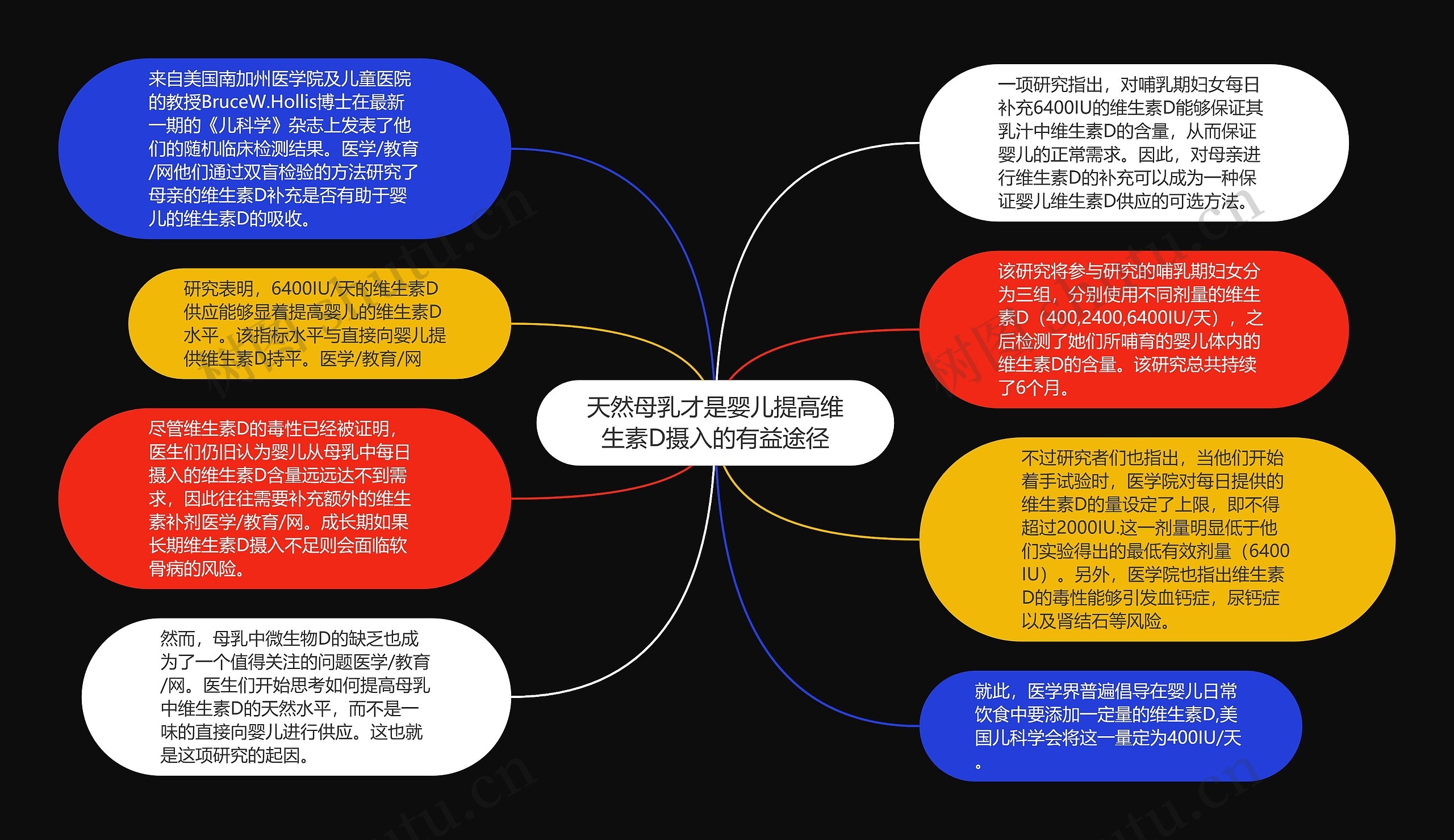 天然母乳才是婴儿提高维生素D摄入的有益途径