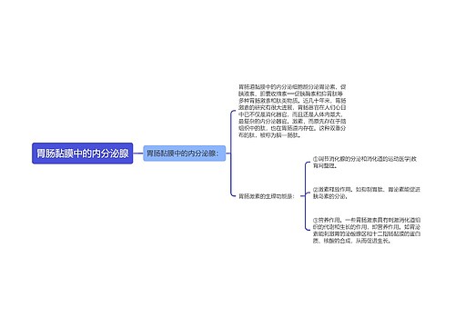 胃肠黏膜中的内分泌腺