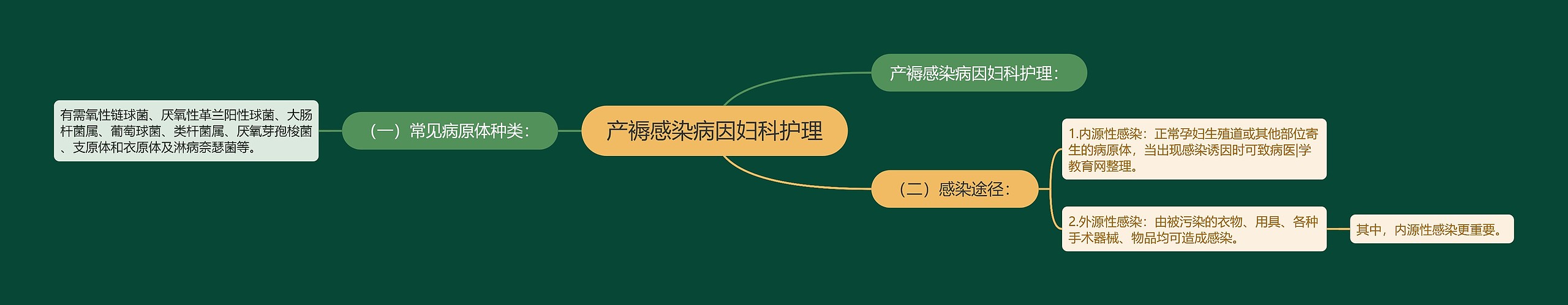 产褥感染病因妇科护理 产褥感染病因妇科护理
