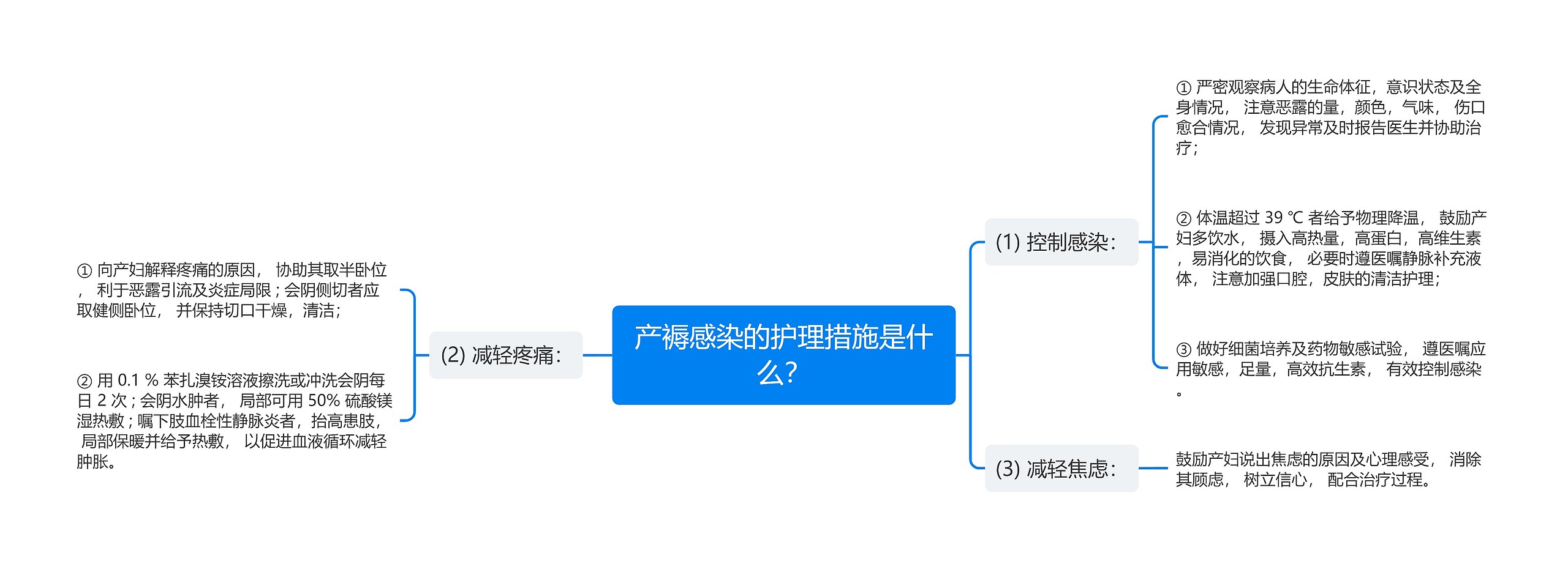 产褥感染的护理措施是什么？