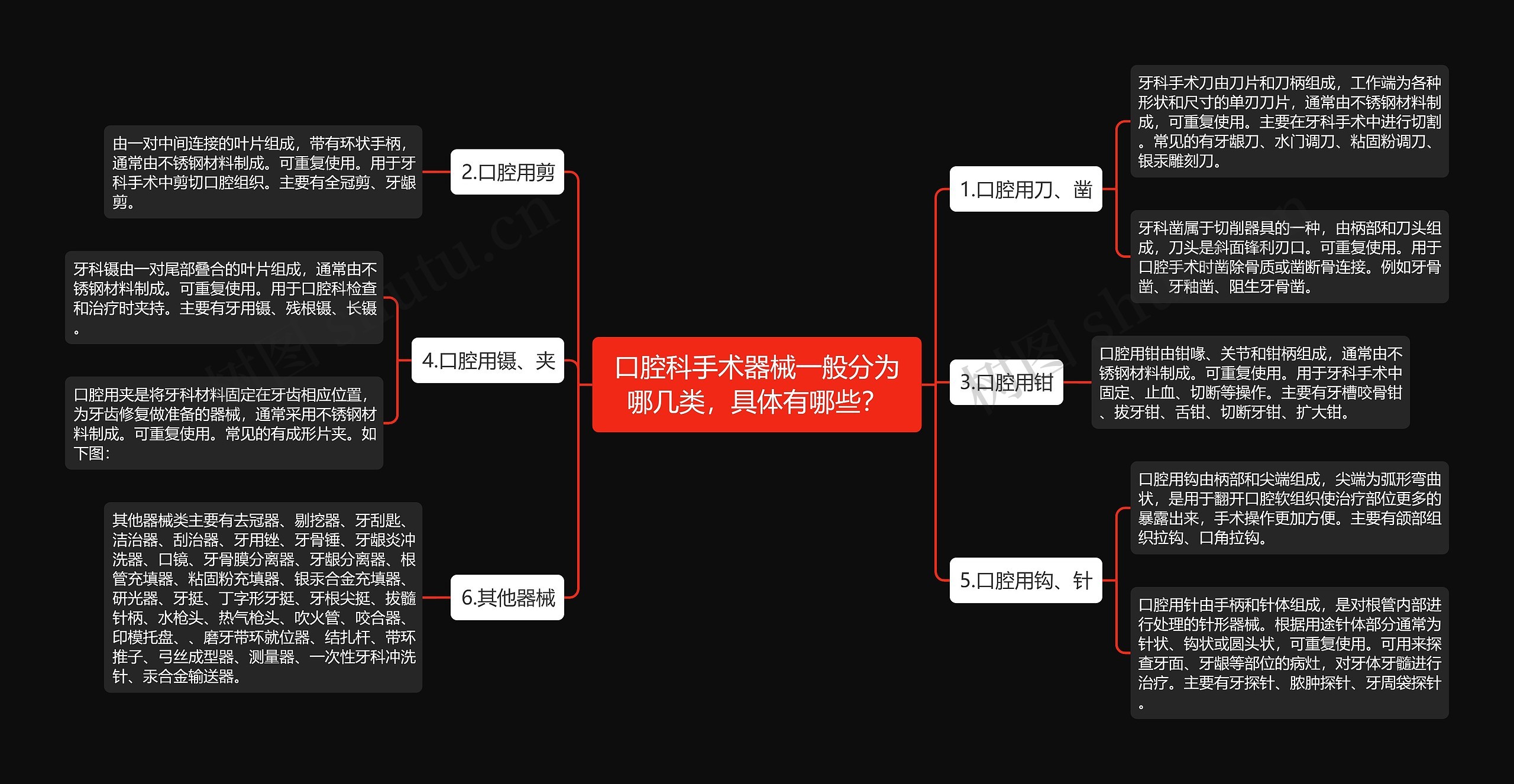 口腔科手术器械一般分为哪几类，具体有哪些？