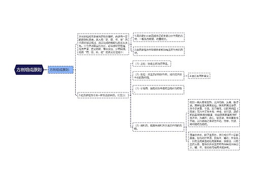 方剂组成原则