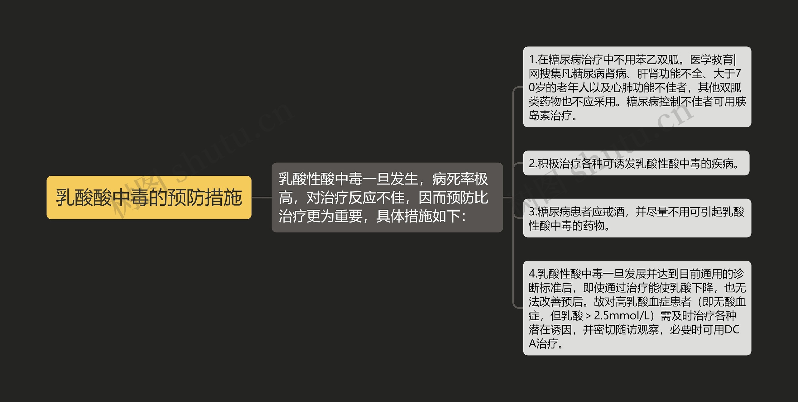 乳酸酸中毒的预防措施 乳酸酸中毒的预防措施