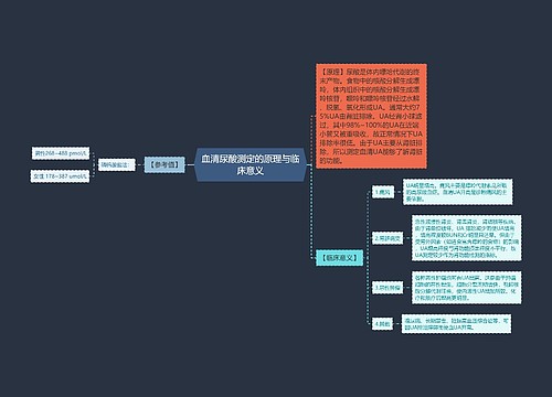 血清尿酸测定的原理与临床意义