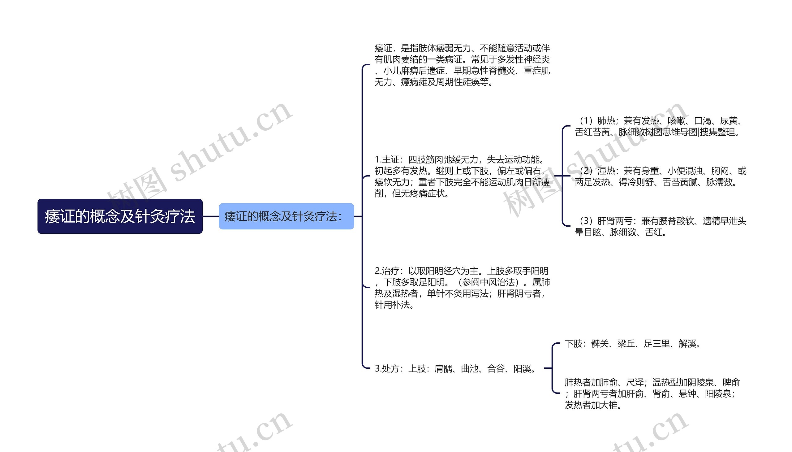 痿证的概念及针灸疗法