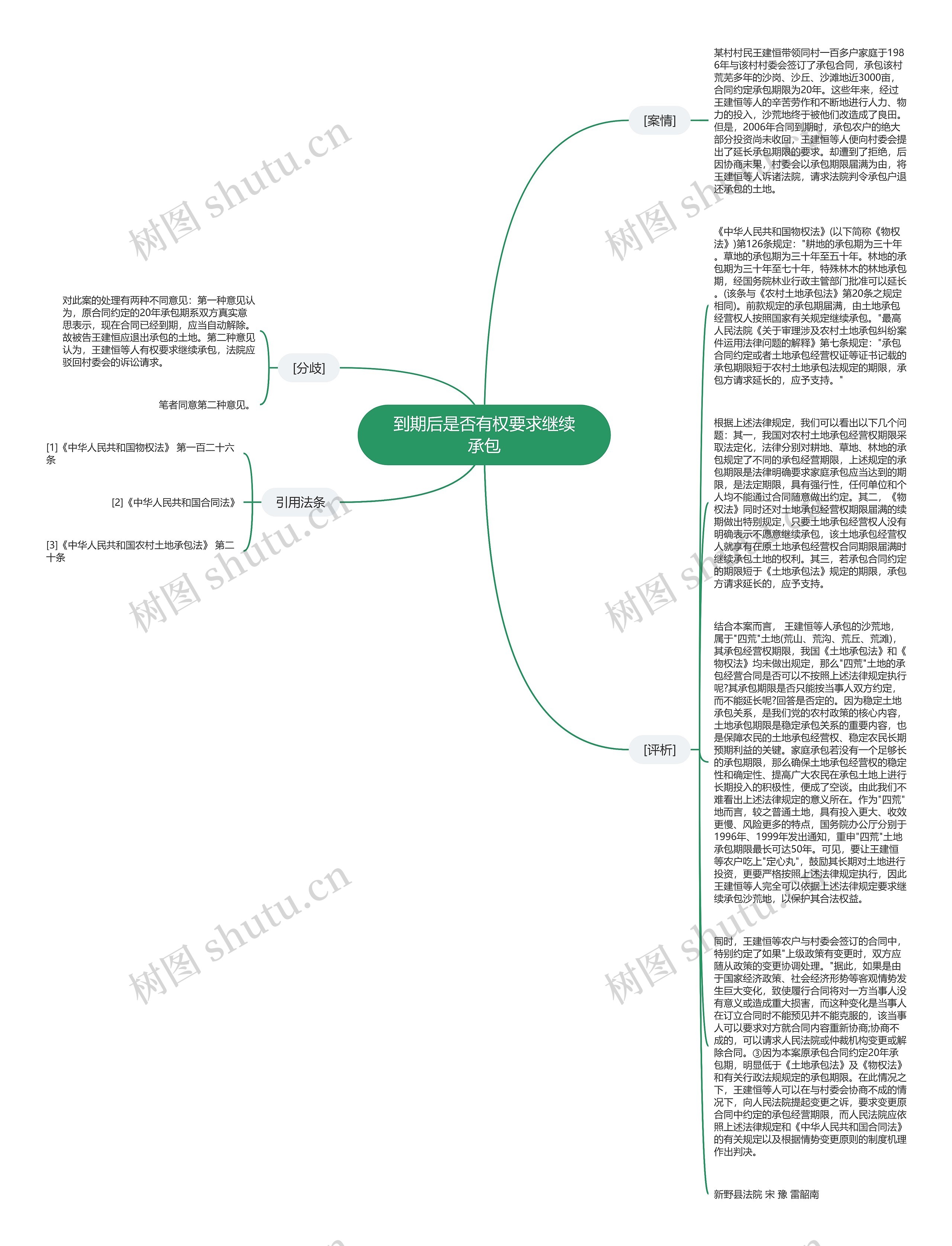 到期后是否有权要求继续承包思维导图