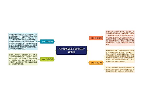 关于慢性肾小球肾炎的护理措施