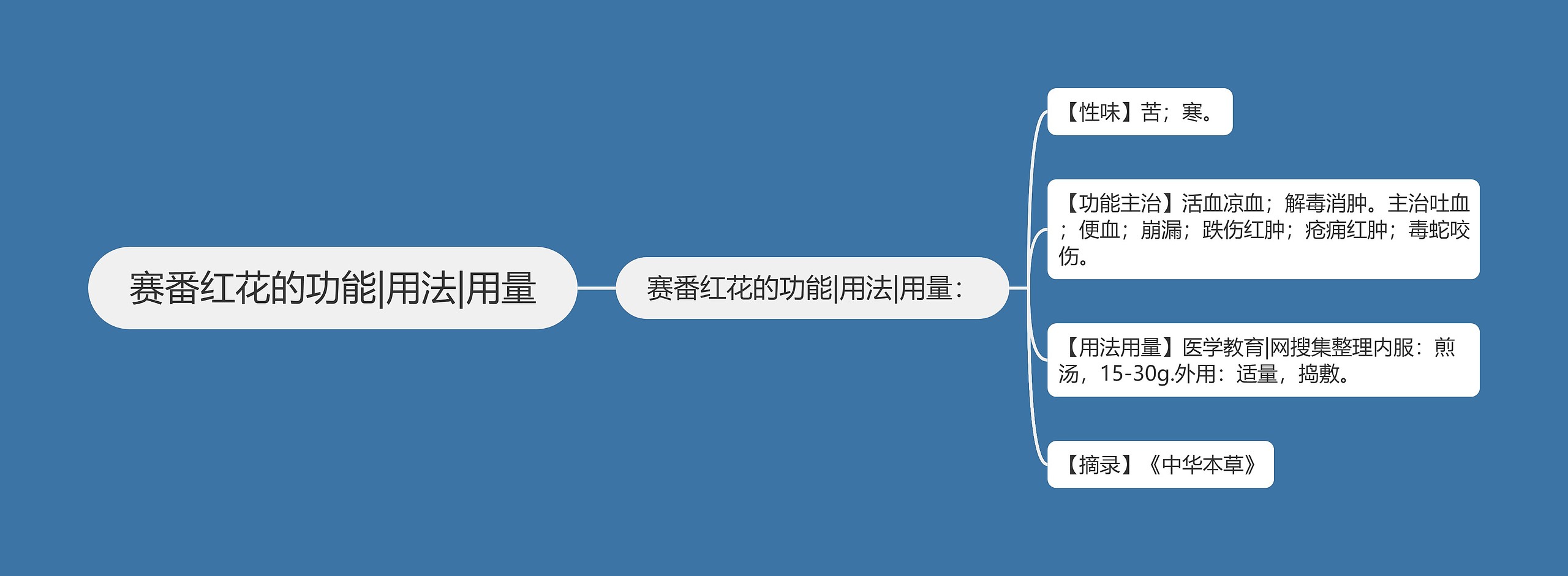 赛番红花的功能|用法|用量