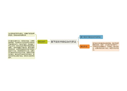 颞下颌关节脱位治疗|手法