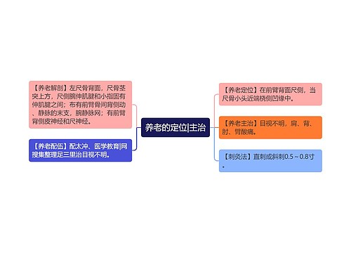 养老的定位|主治