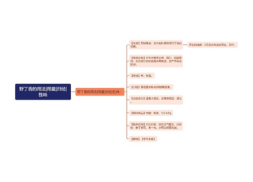 野丁香的用法|用量|归经|性味