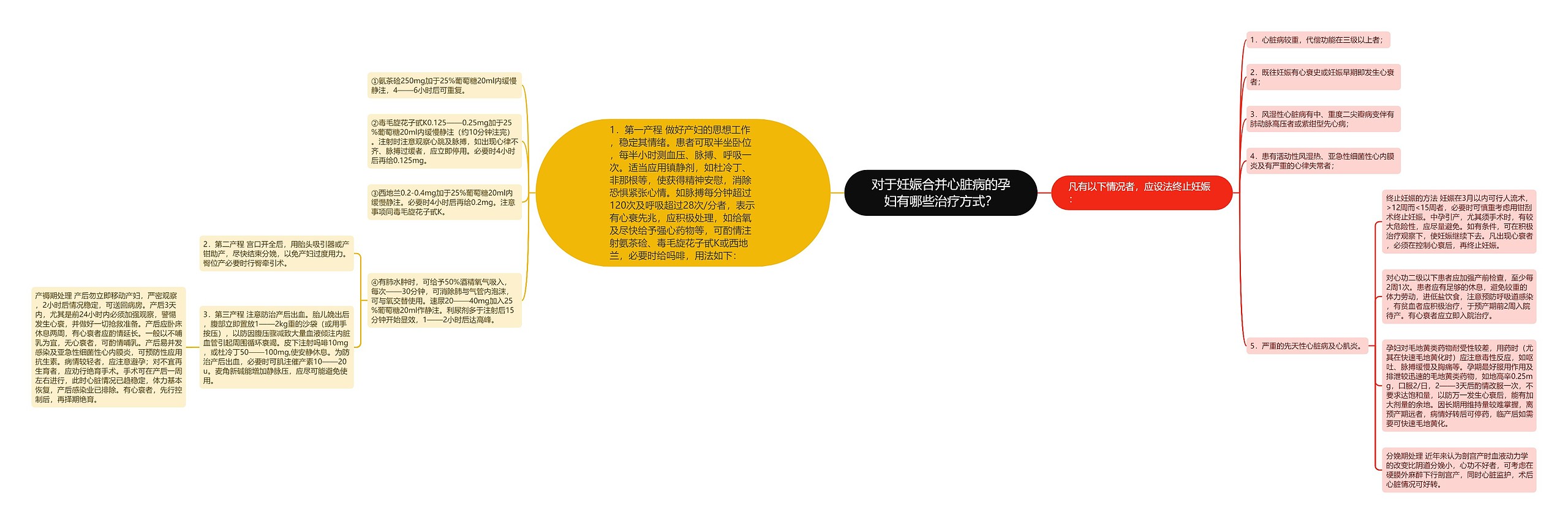 对于妊娠合并心脏病的孕妇有哪些治疗方式? 对于妊娠合并心脏病的孕妇有哪些治疗方式?