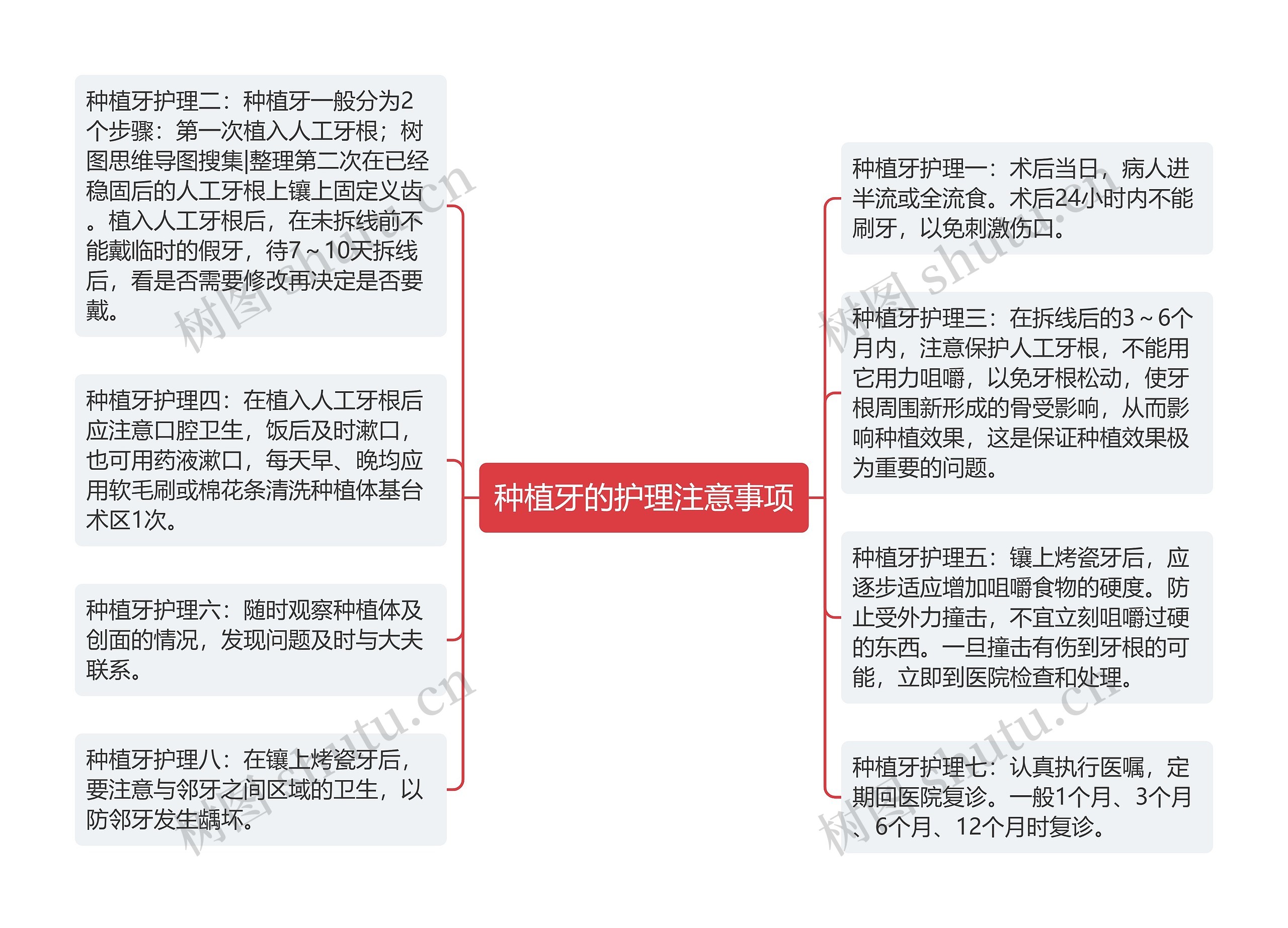 种植牙的护理注意事项