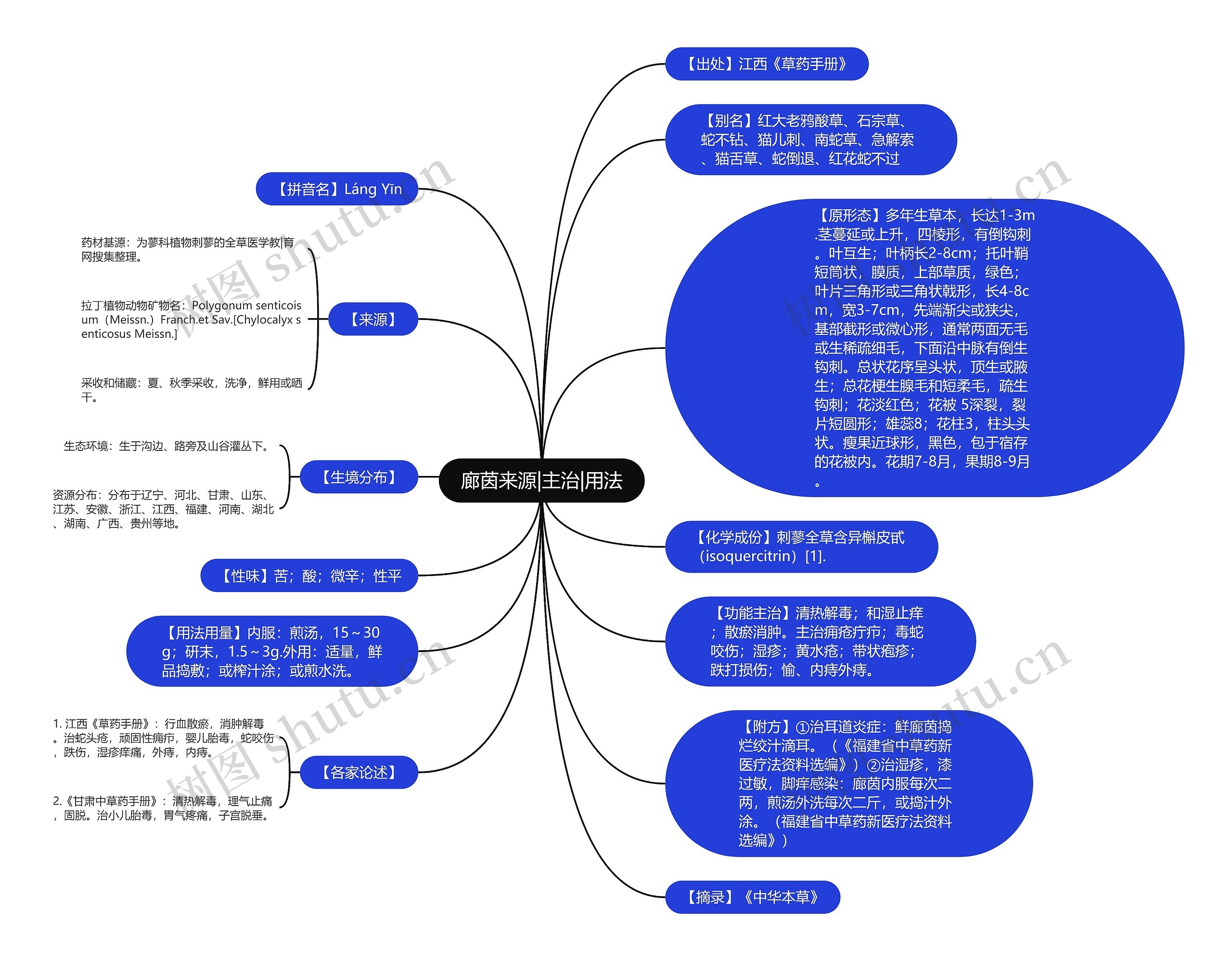 廊茵来源|主治|用法