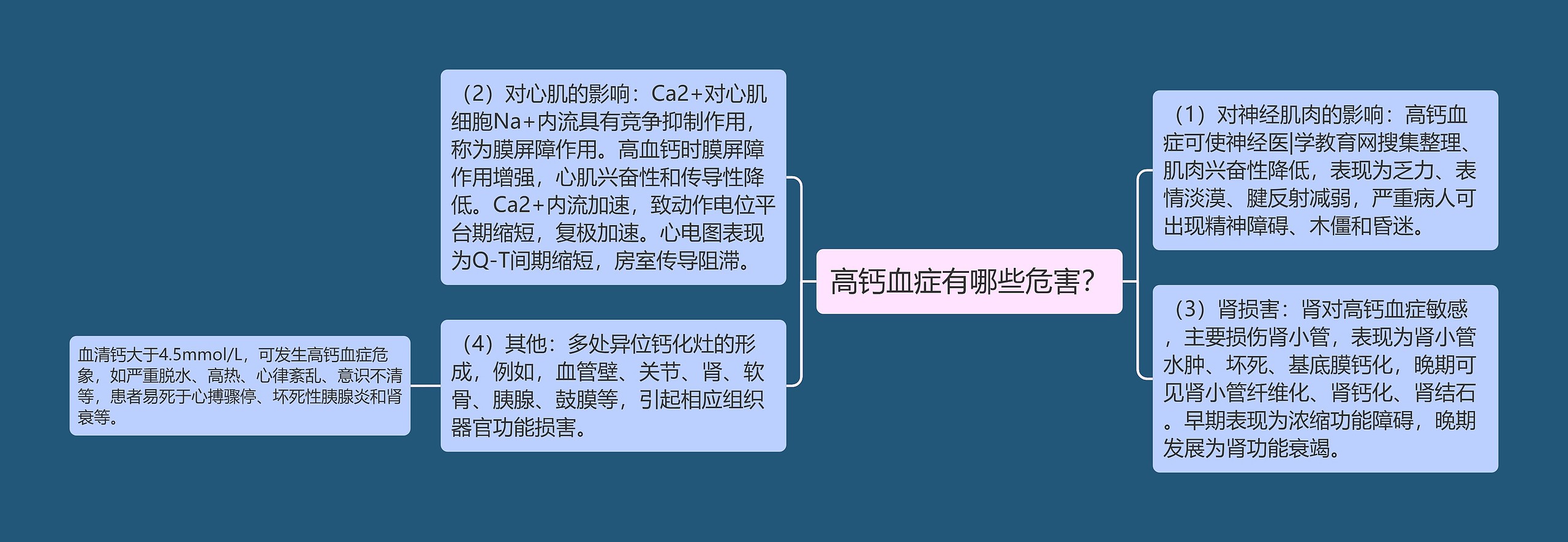 高钙血症有哪些危害？思维导图