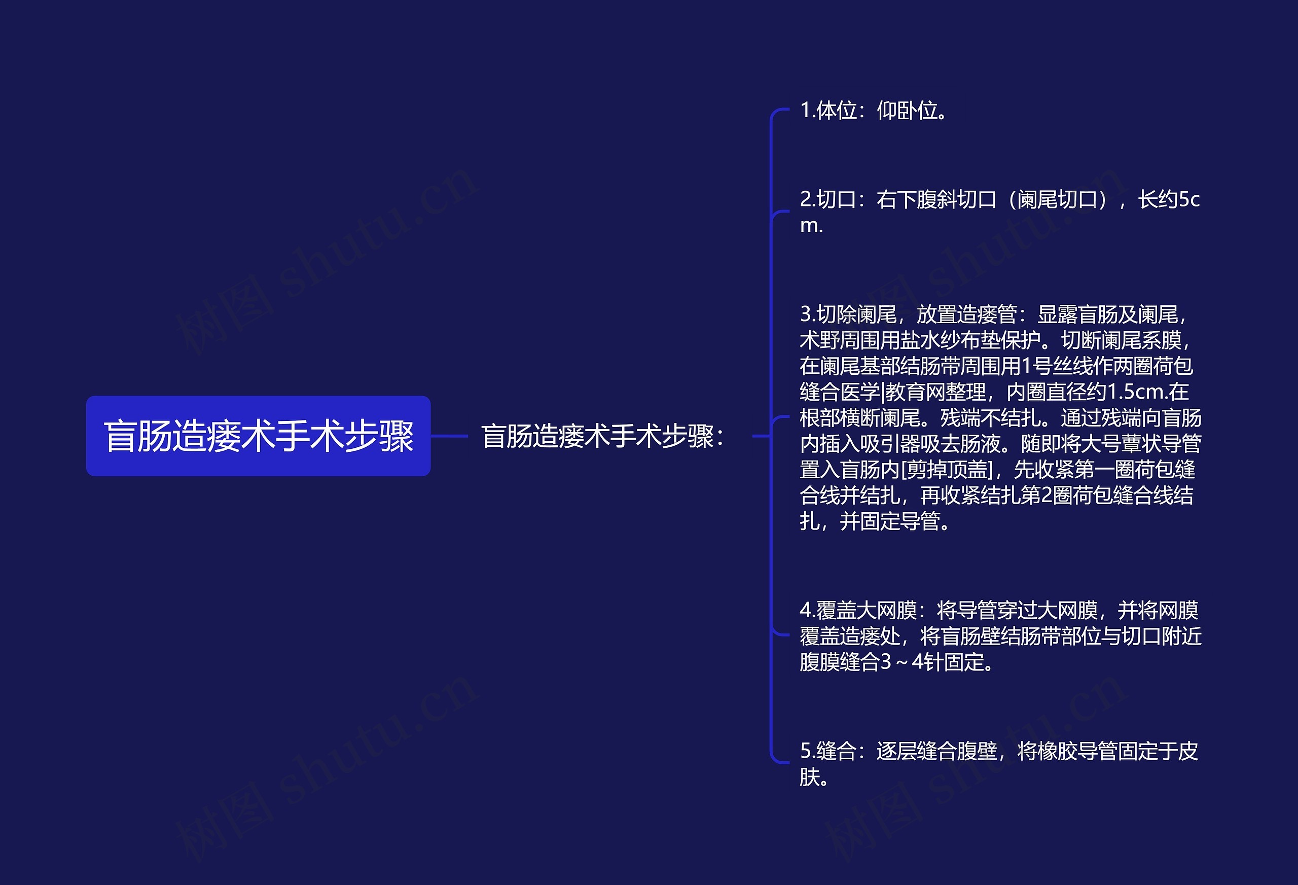 盲肠造瘘术手术步骤 盲肠造瘘术手术步骤