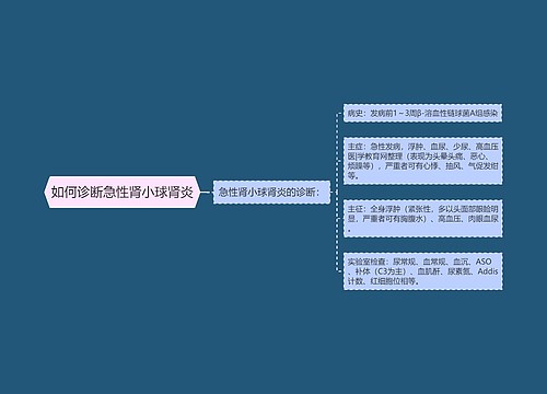 如何诊断急性肾小球肾炎