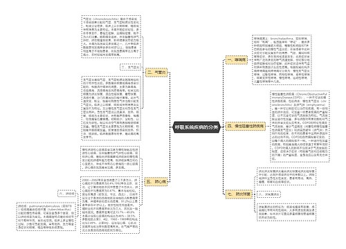 呼吸系统疾病的分类