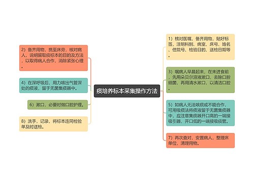 痰培养标本采集操作方法