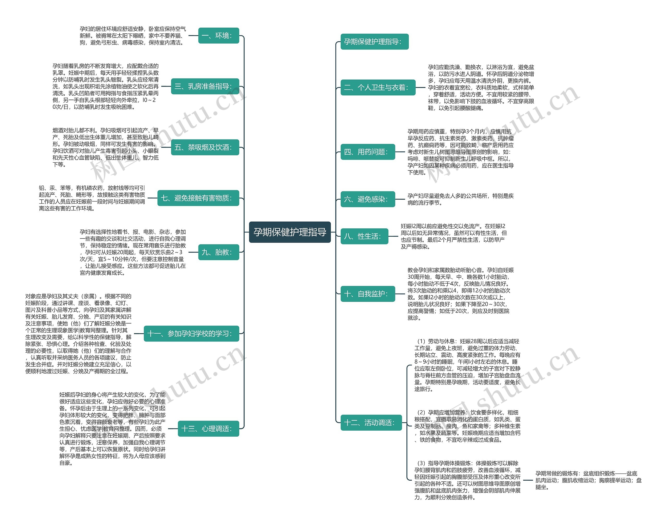 孕期保健护理指导 孕期保健护理指导