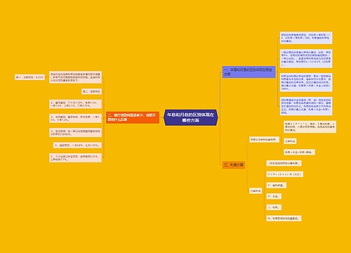 年息和月息的区别体现在哪些方面