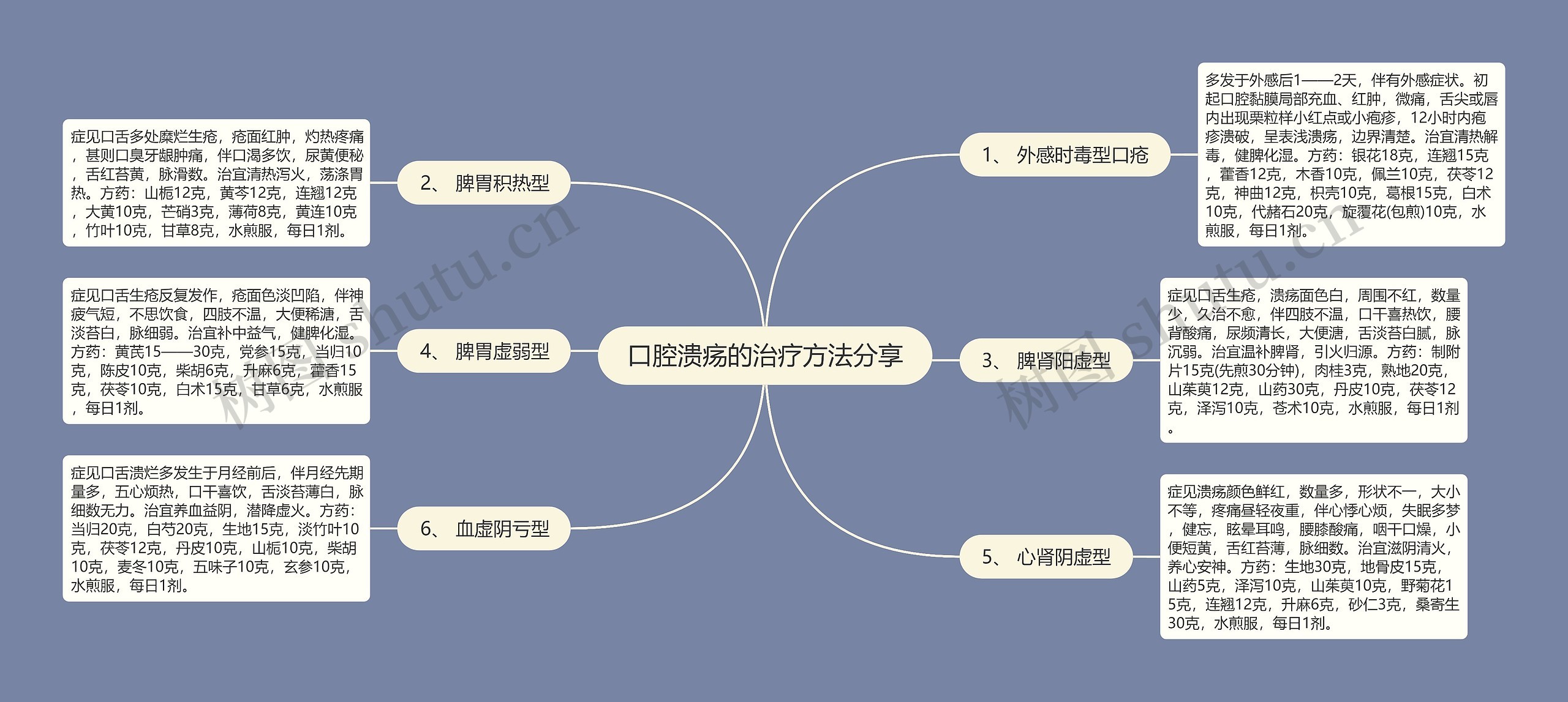 口腔溃疡的治疗方法分享