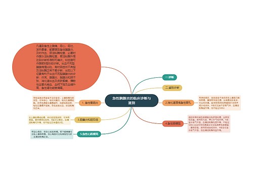 急性胰腺炎的临床诊断与鉴别