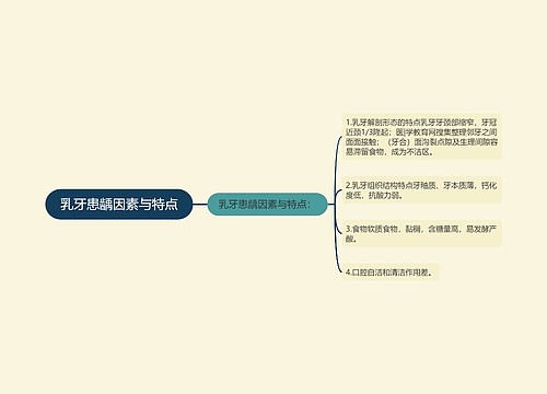 乳牙患龋因素与特点