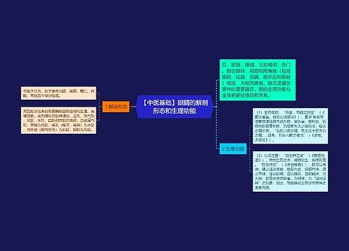 【中医基础】眼睛的解剖形态和生理功能