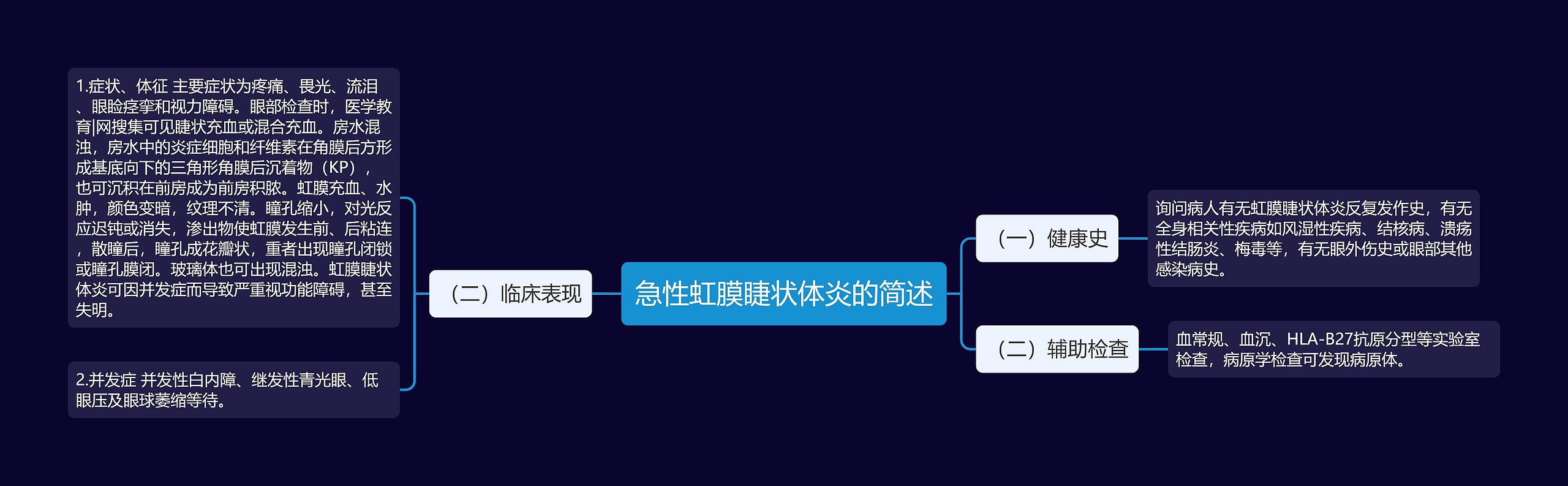 急性虹膜睫状体炎的简述 急性虹膜睫状体炎的简述