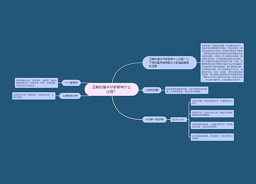 正畸的基本诊断都有什么过程？