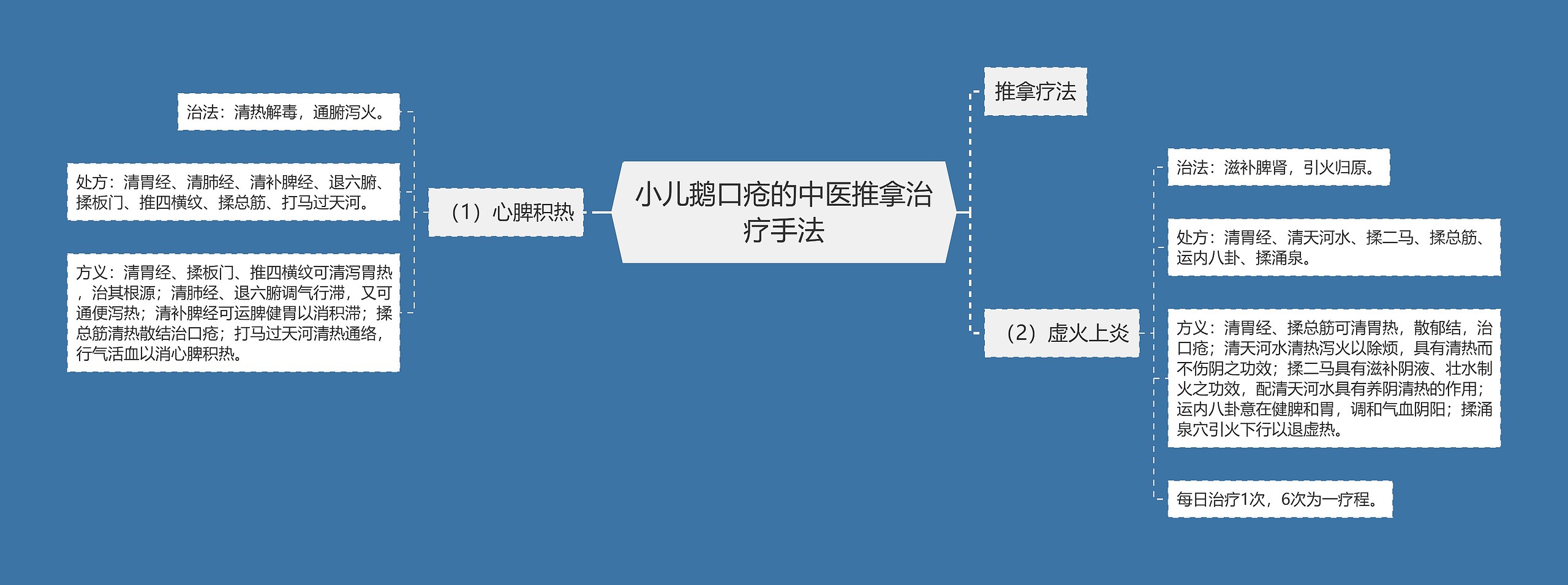 小儿鹅口疮的中医推拿治疗手法