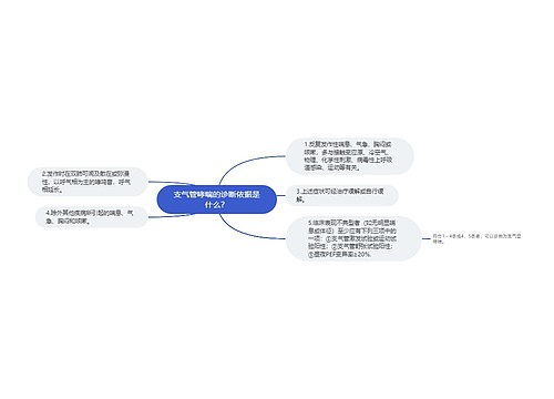 支气管哮喘的诊断依据是什么？