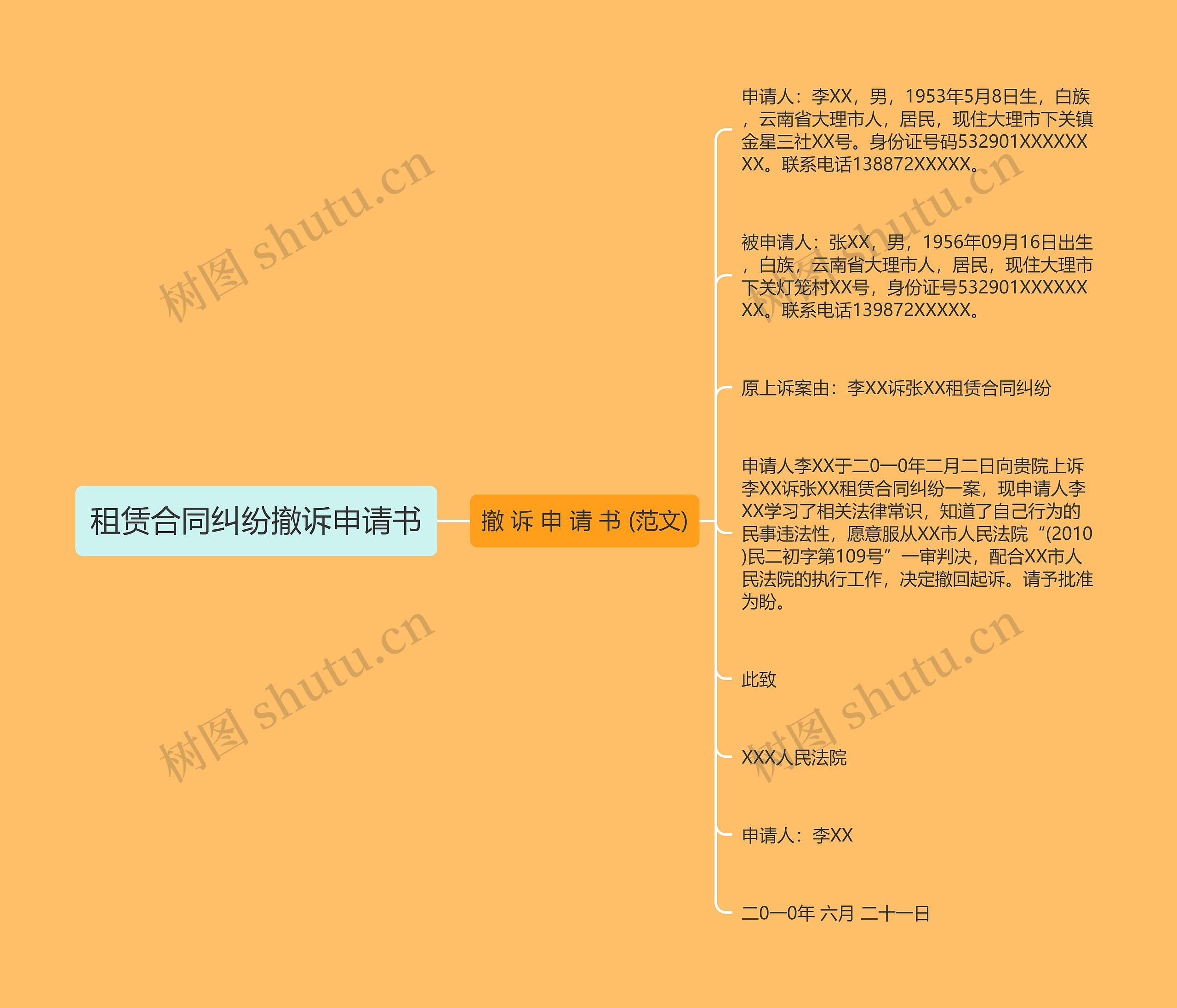 租赁合同纠纷撤诉申请书思维导图