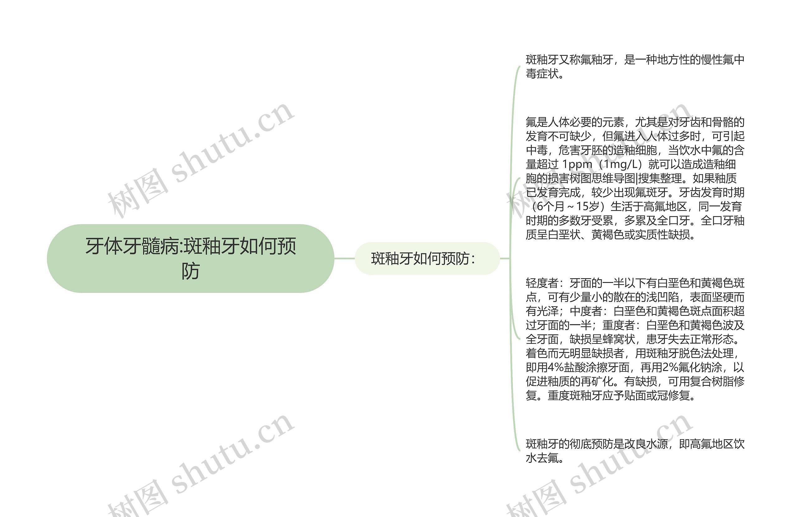 牙体牙髓病:斑釉牙如何预防