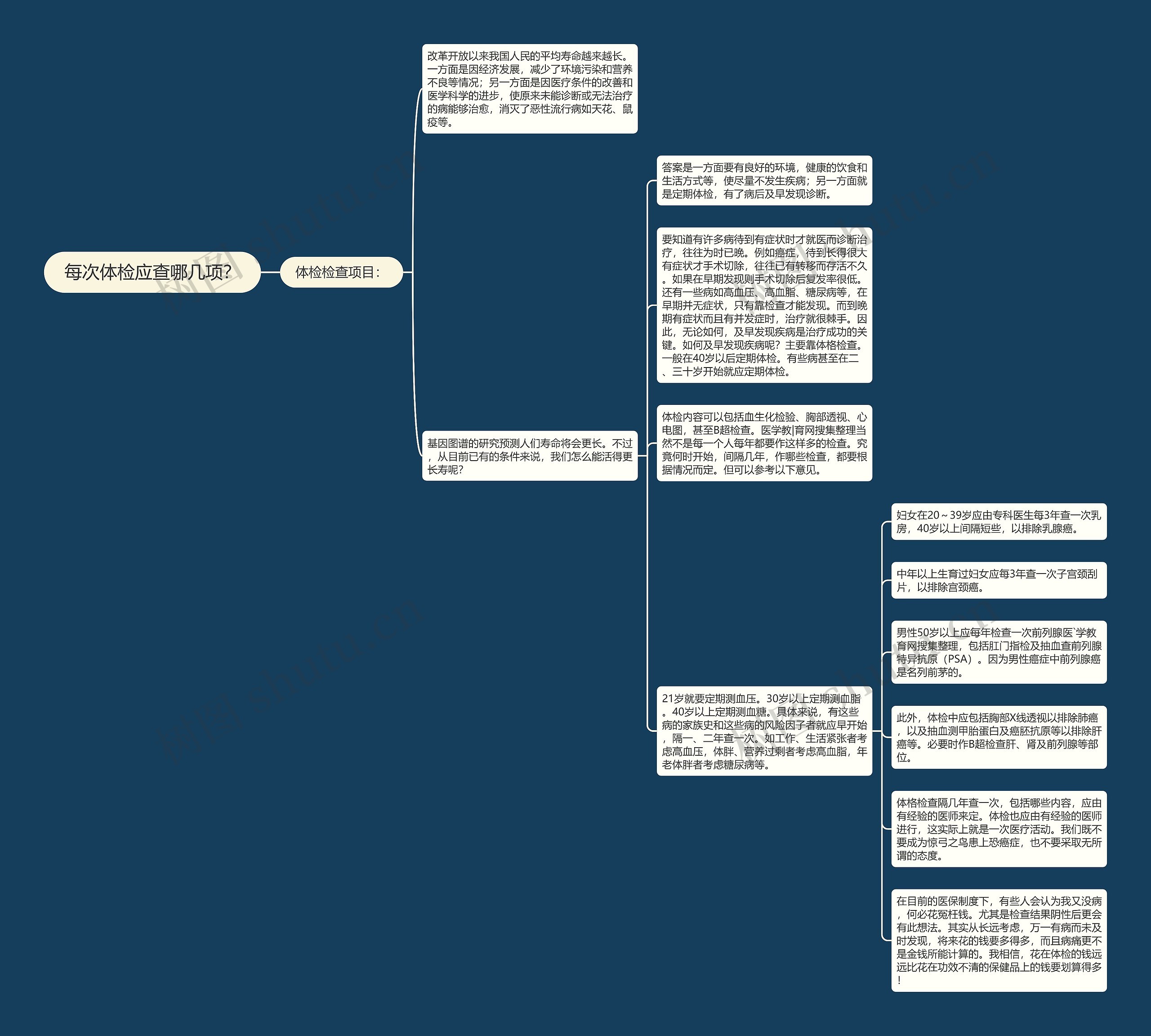每次体检应查哪几项? 每次体检应查哪几项?
