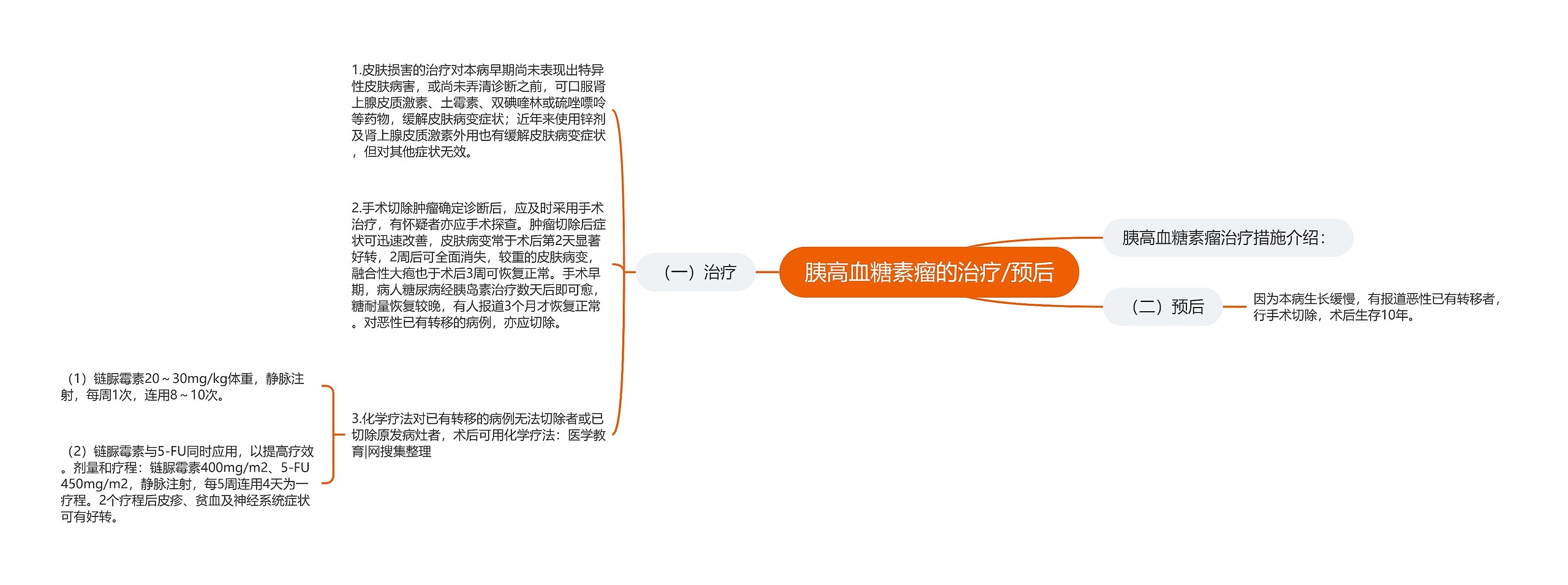 胰高血糖素瘤的治疗/预后