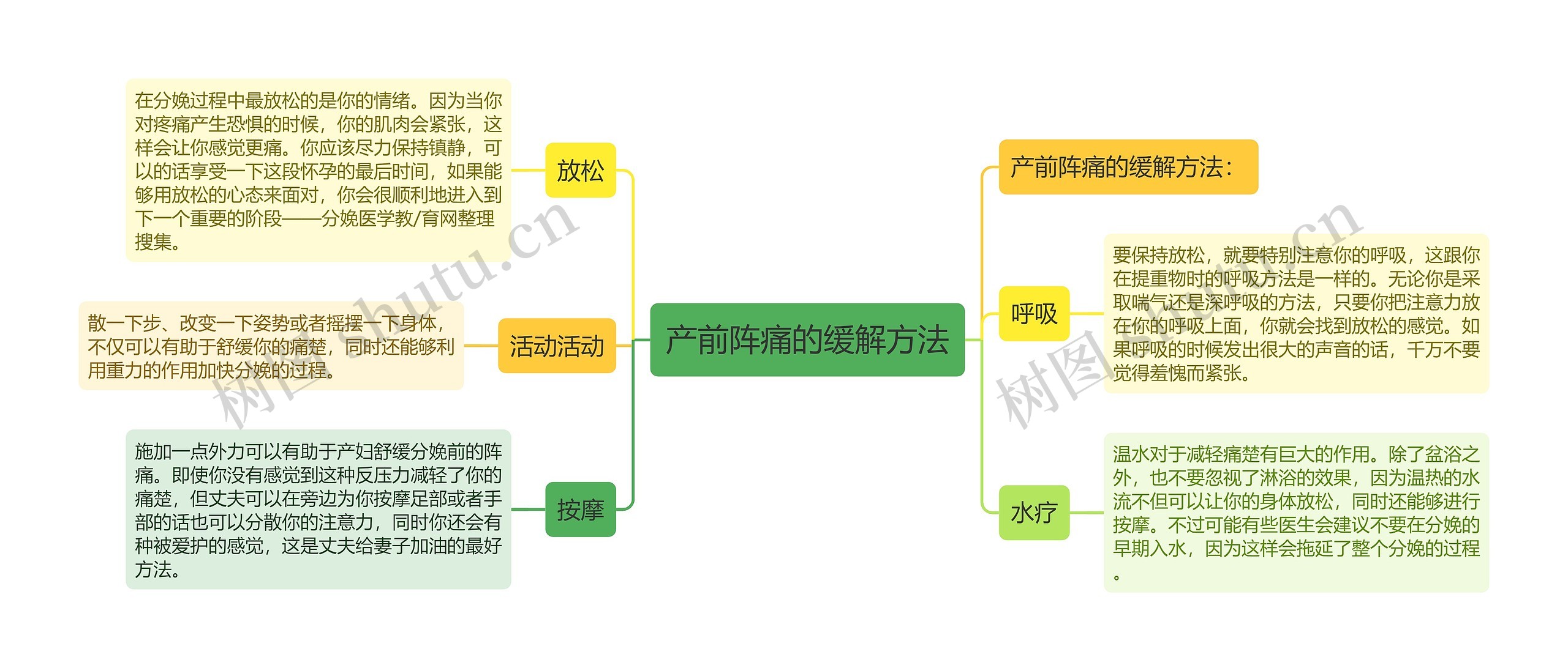 产前阵痛的缓解方法