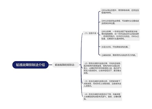 输液故障排除法介绍