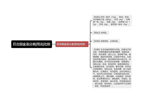 百合固金汤分类|用法|功效