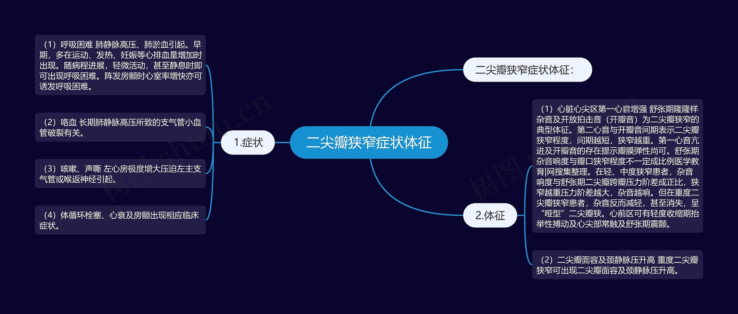 二尖瓣狭窄症状体征