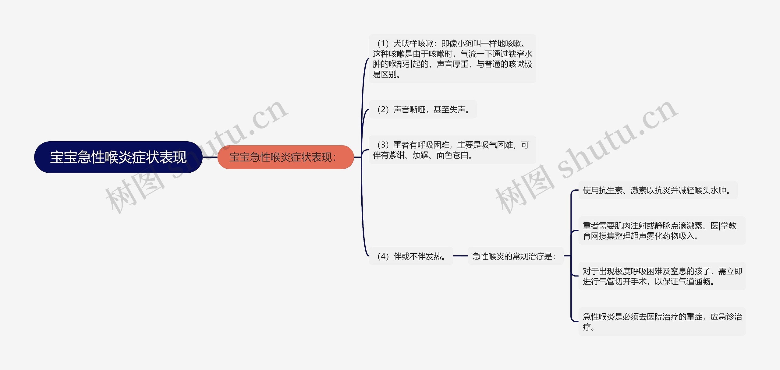 宝宝急性喉炎症状表现