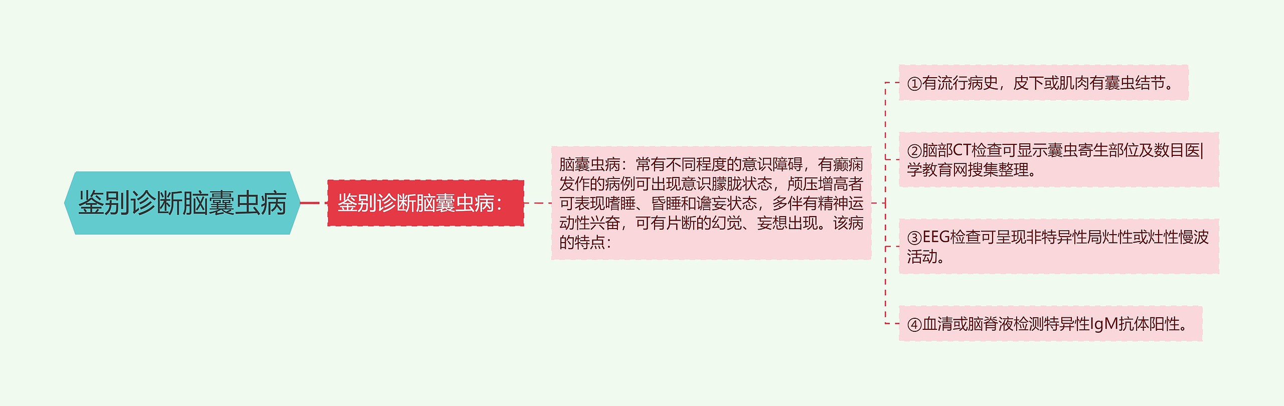 鉴别诊断脑囊虫病 鉴别诊断脑囊虫病