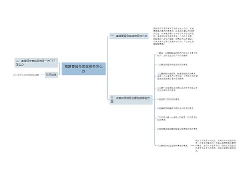 离婚要背负家庭债务怎么办