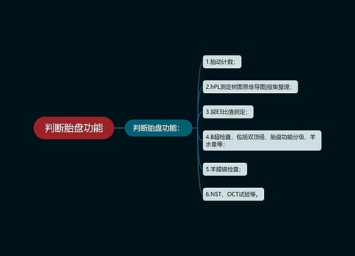 判断胎盘功能