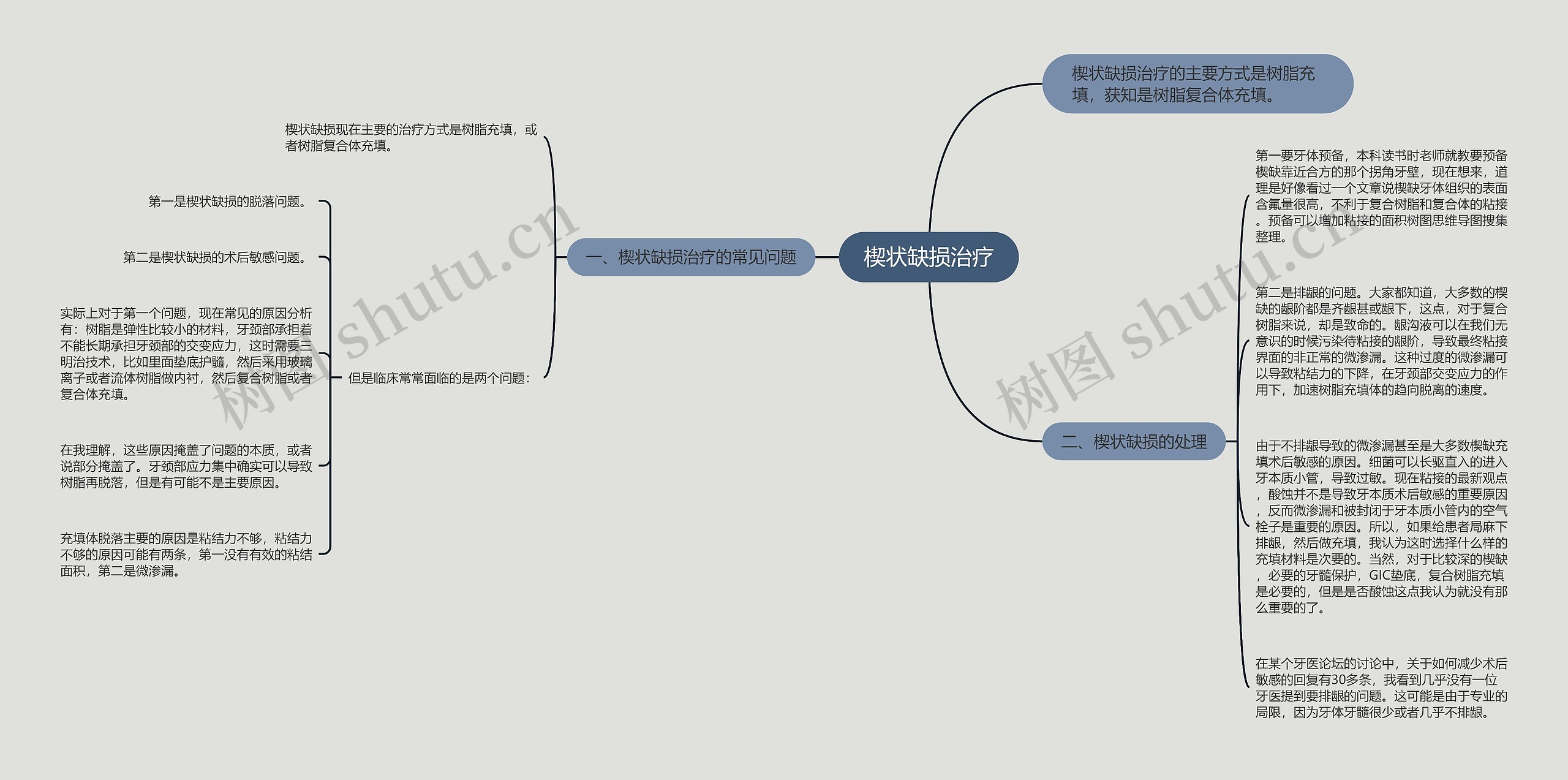 楔状缺损治疗思维导图